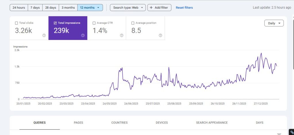 Google Search Console results for a cleaning company: 3.26K clicks and 239K impressions, 12 months