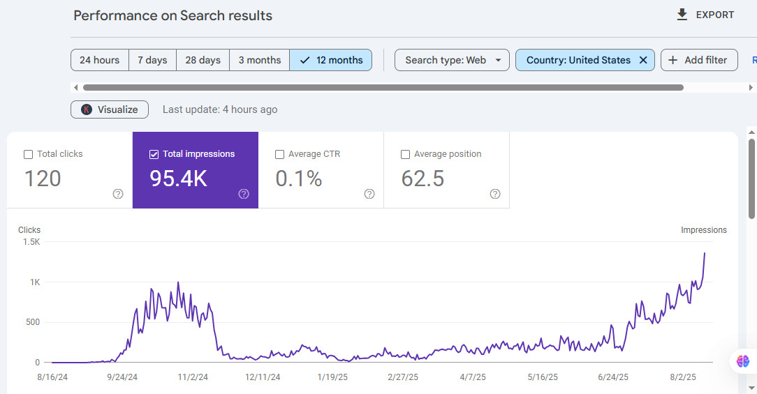 Google Search Console results for a custom packaging printer