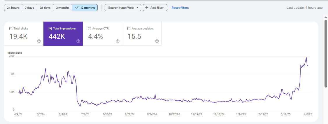 Google Search Console results for a mobile phone retailer